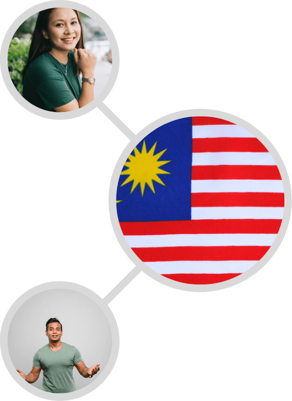 Chatting malaysia
